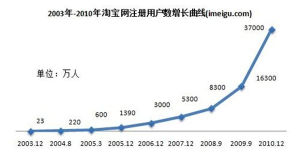 隔壁班商務(wù)用品