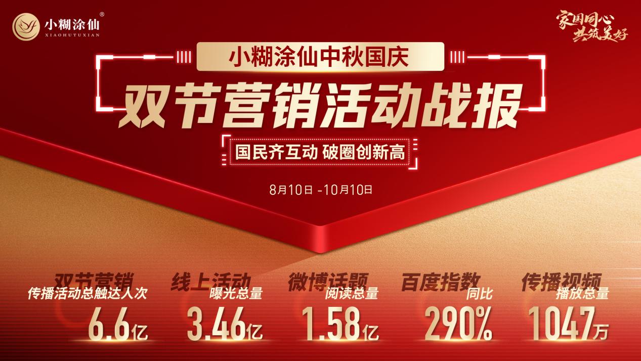 解碼小糊涂仙雙節(jié)營銷破圈公式：不止溫度+高度+熱度，真金真情是王道